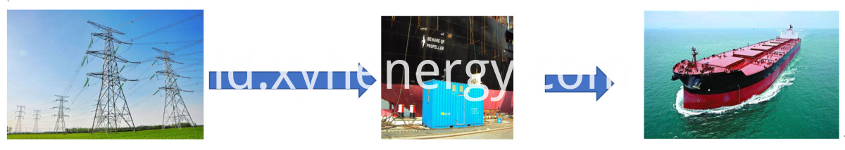 sistem konverter converter system